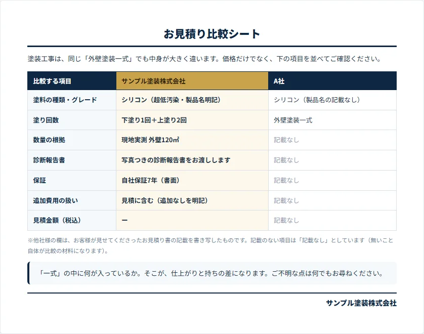 相見積もり比較シートの実物画面