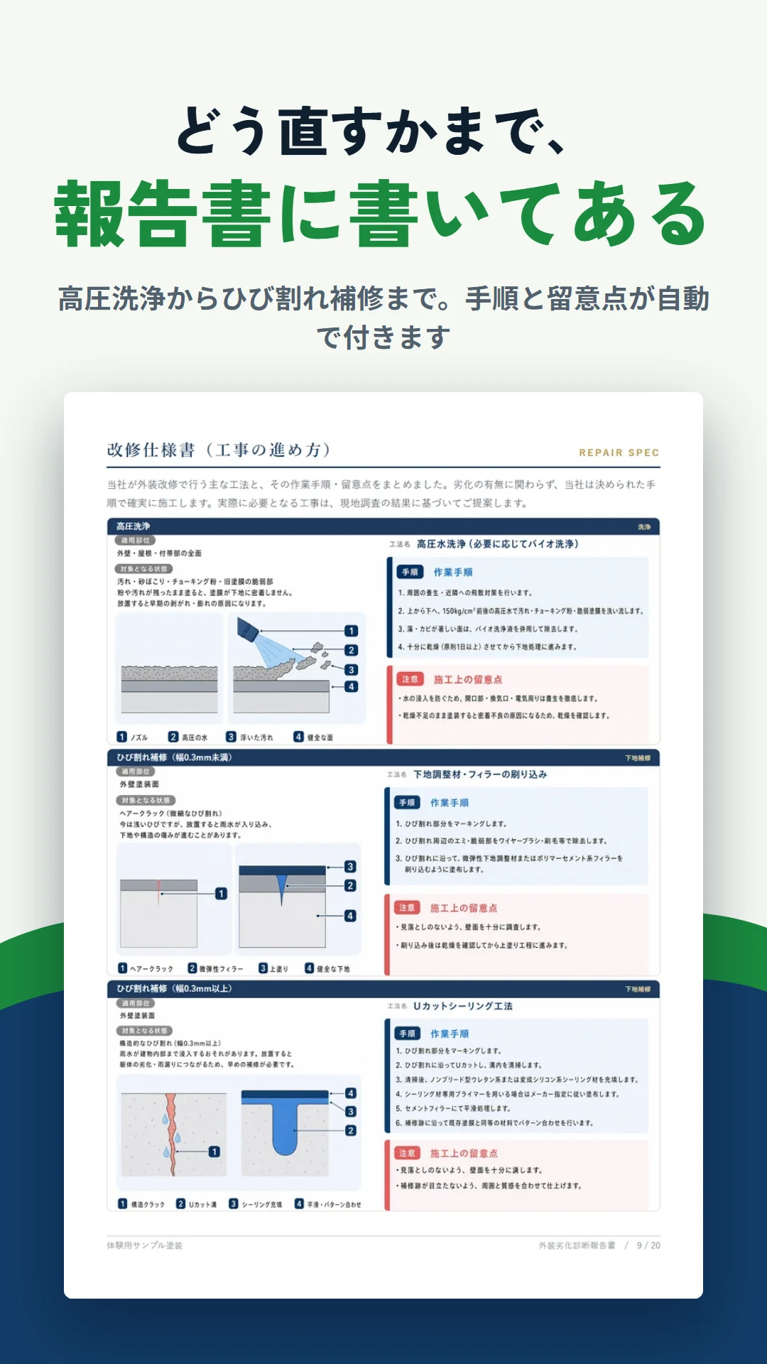 工事の進め方まで報告書に入ります。手順と留意点が自動で付きます