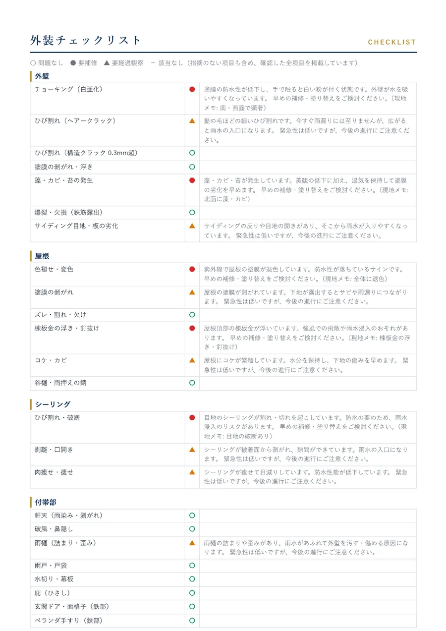 診断報告書 チェックリスト