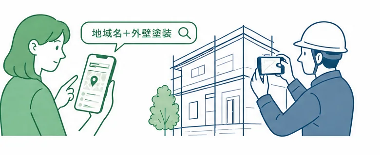 スマートフォンで「地域名＋外壁塗装」と調べる人と、現場で施工写真を撮る職人
